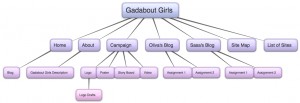 sitemap