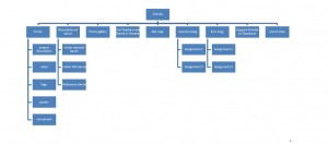 site map3