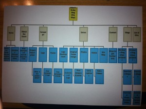 Sitemap